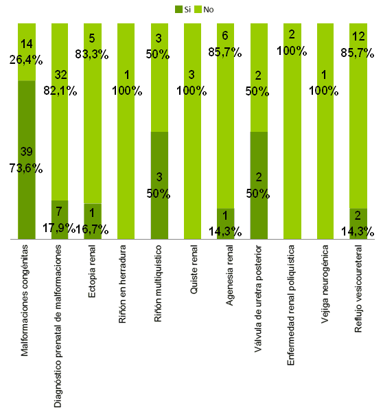 grafico3