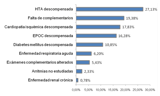 figura2