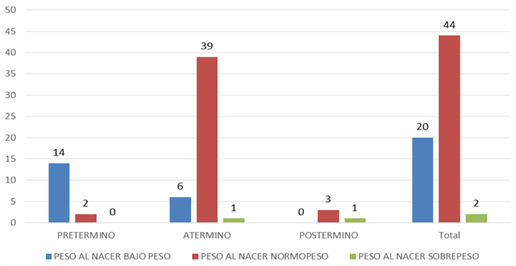 grafico2