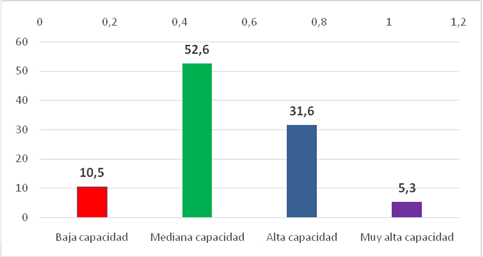 figura1